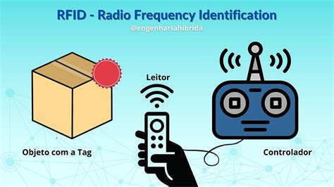 ls industrial systems rfid|RFID USN E 101229 .